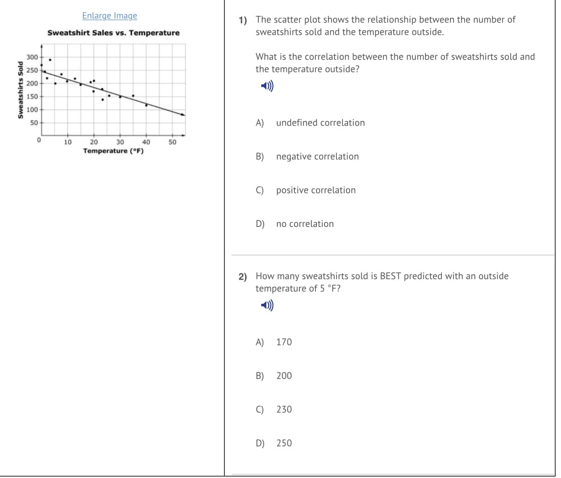 Enlarge Image
1) The scatter plot shows the relationship between the number of
sweatshirts sold and the temperature outside.
Sweatshirt Sales vs. Temperature
300
What is the correlation between the number of sweatshirts sold and
250
the temperature outside?
)
200
150
100
50
A)
undefined correlation
10
20
30
40
50
Temperature (°F)
B)
negative correlation
C)
positive correlation
D)
no correlation
2) How many sweatshirts sold is BEST predicted with an outside
temperature of 5 °F?
A)
170
B)
200
C) 230
D) 250
Sweatshirts Sold
