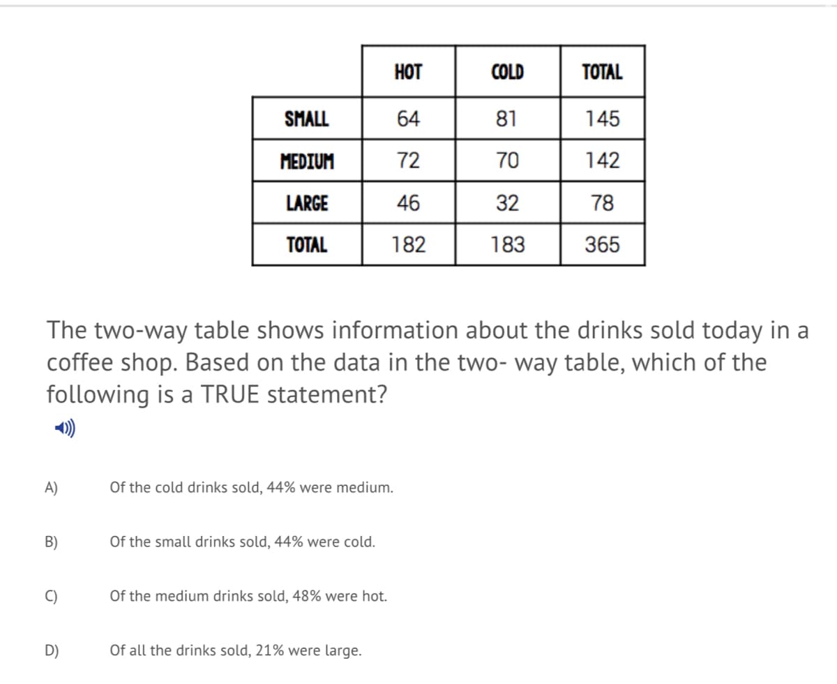 HOT
COLD
TОTAL
SMALL
64
81
145
MEDIUM
72
70
142
LARGE
46
32
78
TOTAL
182
183
365
The two-way table shows information about the drinks sold today in a
coffee shop. Based on the data in the two- way table, which of the
following is a TRUE statement?
A)
Of the cold drinks sold, 44% were medium.
B)
Of the small drinks sold, 44% were cold.
C)
Of the medium drinks sold, 48% were hot.
D)
Of all the drinks sold, 21% were large.
