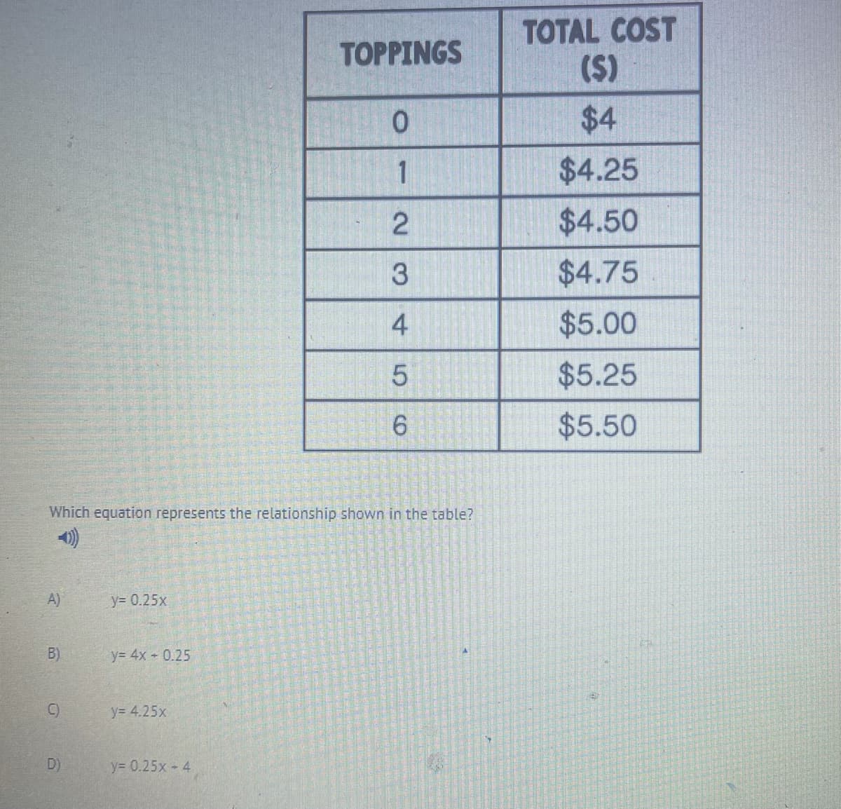 TOTAL COST
(S)
TOPPINGS
$4
1
$4.25
$4.50
$4.75
4
$5.00
$5.25
$5.50
Which equation represents the relationship shown in the table?
A)
y= 0.25x
B)
y= 4x 0.25
y= 4.25x
D)
y= 0.25x 4

