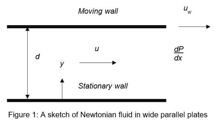 d
y
Moving wall
u
Stationary wall
dP
dx
u
W
Figure 1: A sketch of Newtonian fluid in wide parallel plates