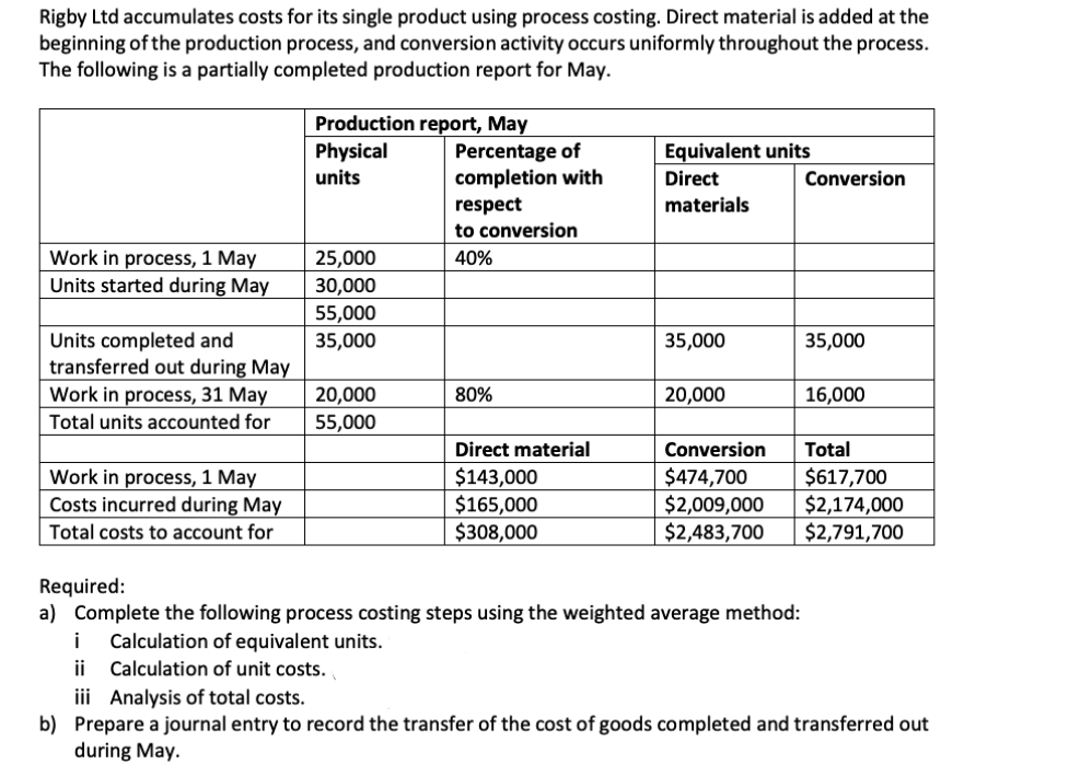 Complete the following process costing steps using the weighted average method:
i Calculation of equivalent units.
ii Calculation of unit costs.
iii Analysis of total costs.
b) Prepare a journal entry to record the transfer of the cost of goods completed and transferred out
during May.
