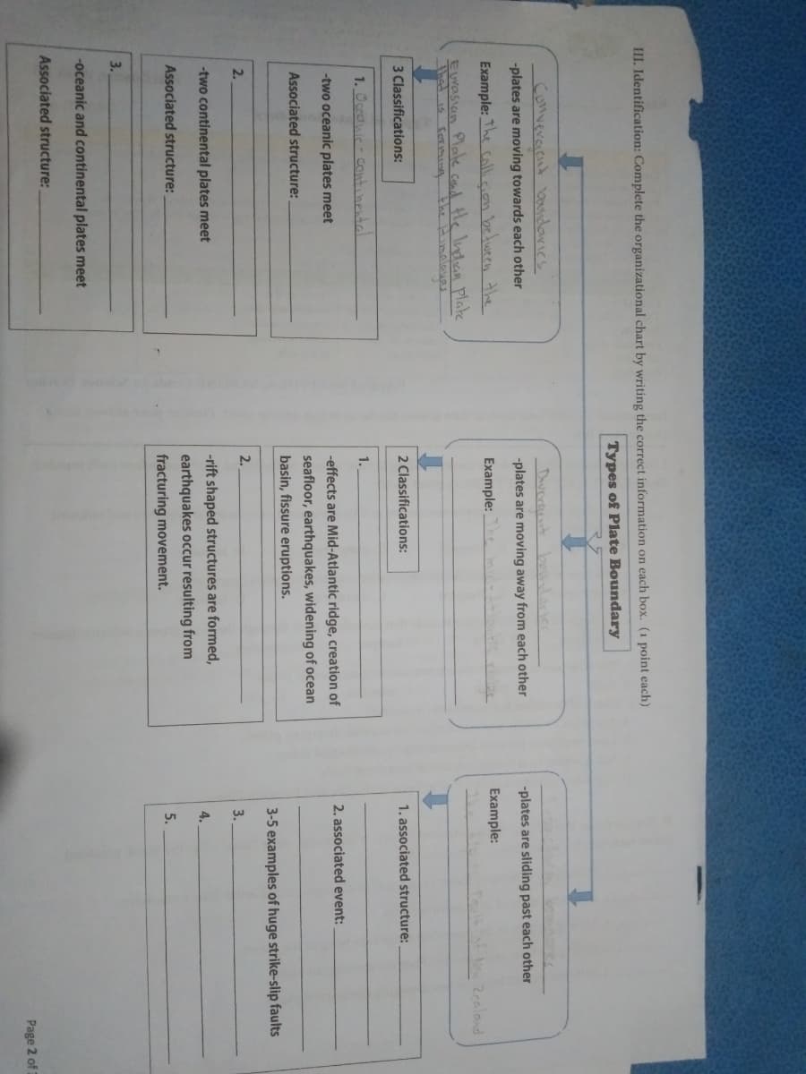 III. Identification: Complete the organizational chart by writing the correct information on each box. (1 point each)
Types of Plate Boundary
Converaient aosndarics
Dveronnt bodarier
-plates are moving towards each other
-plates are moving away from each other
-plates are sliding past each other
Example: The colli cion between the
Example:
Example:
of Now Zealand
Ewasian Plae cond the Indan plate
That is for
the Himalaves
3 Classifications:
2 Classifications:
1. associated structure:
1. Oceawie- Cont inestal
1.
-two oceanic plates meet
-effects are Mid-Atlantic ridge, creation of
2. associated event:
seafloor, earthquakes, widening of ocean
Associated structure:
basin, fissure eruptions.
3-5 examples of huge strike-slip faults
2.
2.
3.
-two continental plates meet
-rift shaped structures are formed,
4.
earthquakes occur resulting from
Associated structure:
fracturing movement.
5.
3.
-oceanic and continental plates meet
Associated structure:
Page 2 of
