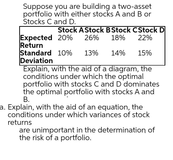 Suppose you are building a two-asset
portfolio with either stocks A and B or
Stocks C and D.
Stock AStock BStock CStock D
18%
Expected 20%
Return
Standard 10%
Deviation
Explain, with the aid of a diagram, the
conditions under which the optimal
portfolio with stocks C and D dominates
the optimal portfolio with stocks A and
В.
26%
22%
13%
14%
15%
a. Explain, with the aid of an equation, the
conditions under which variances of stock
returns
are unimportant in the determination of
the risk of a portfolio.
