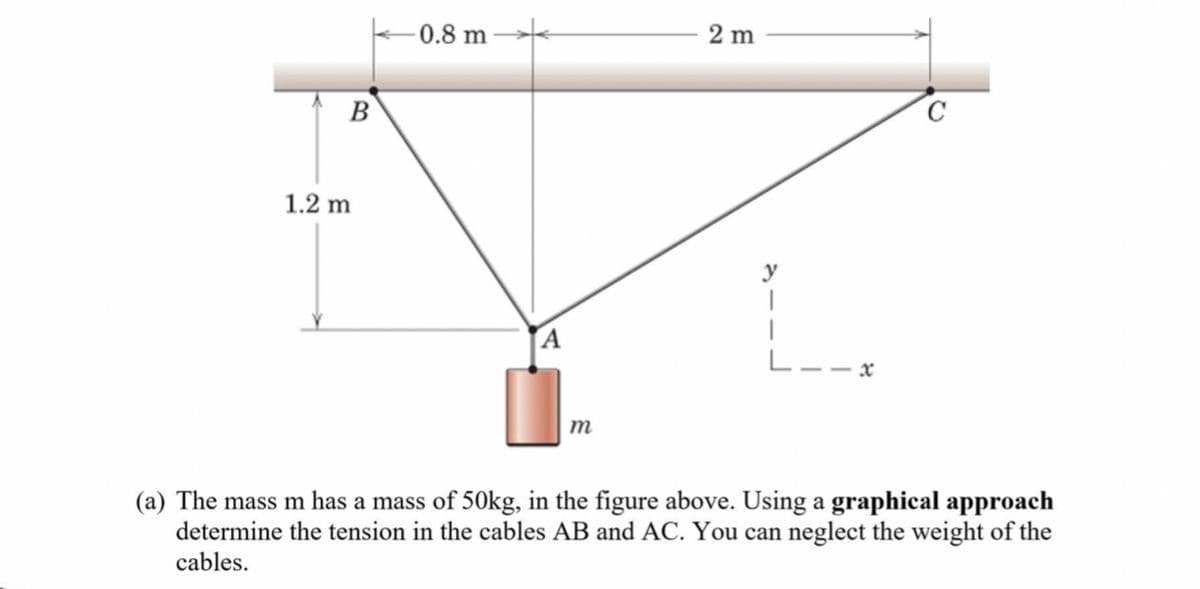 B
1.2 m
-0.8 m
A
m
2m
y
C
(a) The mass m has a mass of 50kg, in the figure above. Using a graphical approach
determine the tension in the cables AB and AC. You can neglect the weight of the
cables.