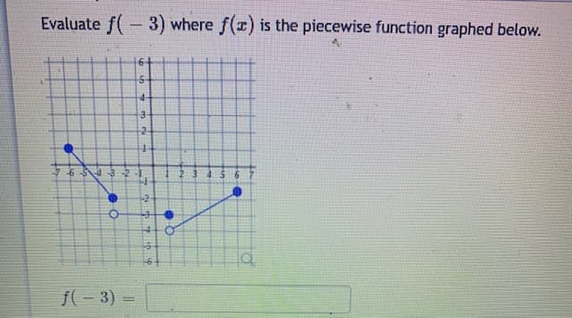 Evaluate f(-3) where f(x) is the piecewise function graphed below.
4-
5 3 21
f(- 3) =
%3D
