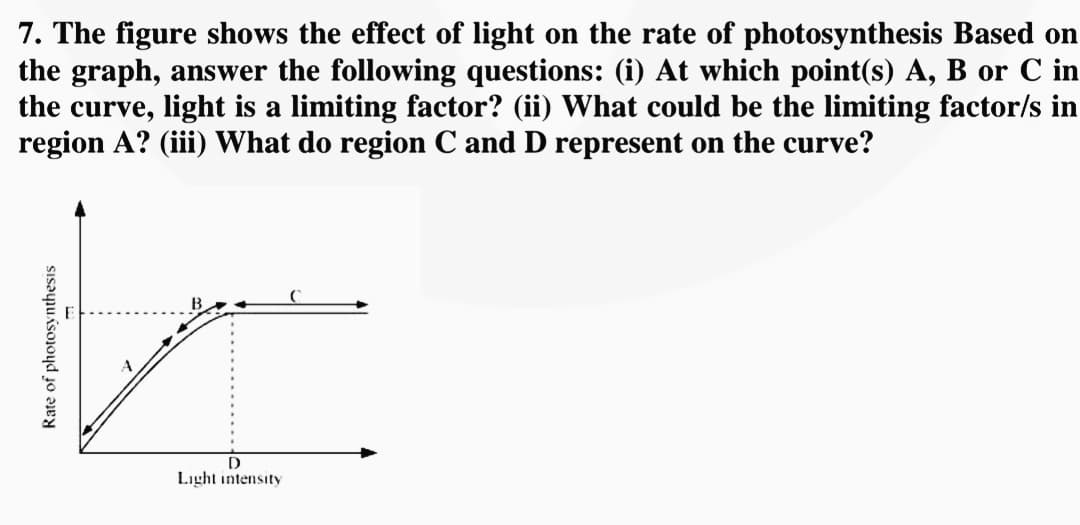 7. The figure shows the effect of light on the rate of photosynthesis Based on
the graph, answer the following questions: (i) At which point(s) A, B or C in
the curve, light is a limiting factor? (ii) What could be the limiting factor/s in
region A? (iii) What do region C and D represent on the curve?
Light intensity
Rate of photosynthesis

