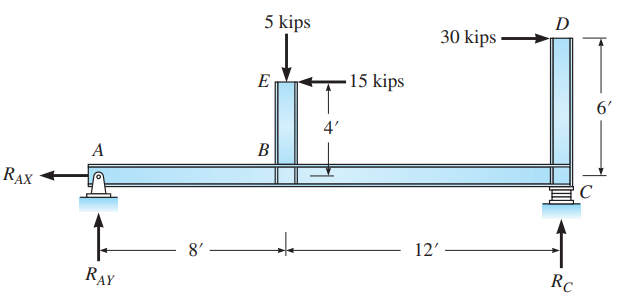 5 kips
30 kips
E
15 kips
6'
4'
A
В
RAX
C
to
12'
8'
Rc
RAY

