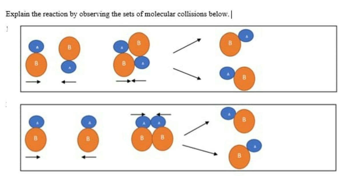Explain the reaction by observing the sets of molecular collisions below.
B.
