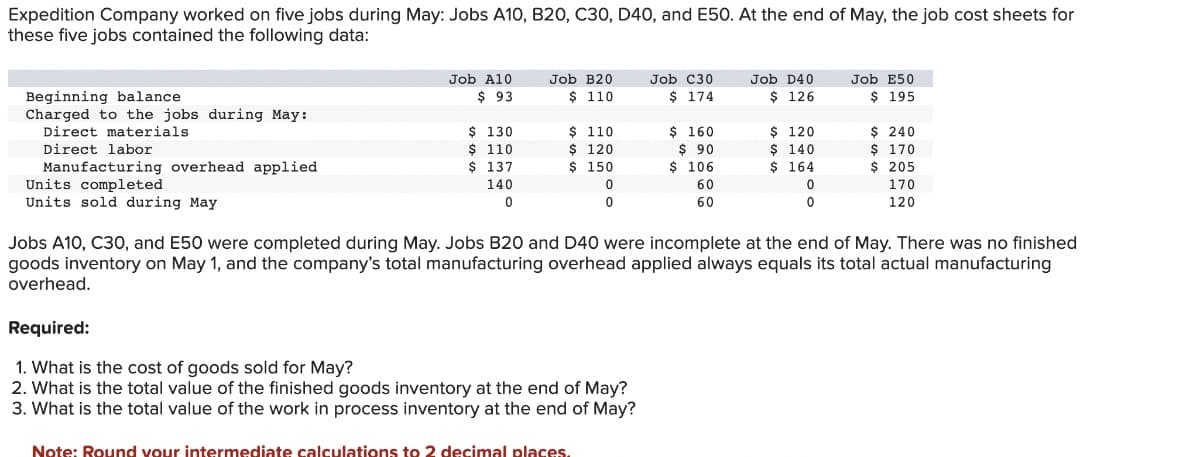 Expedition Company worked on five jobs during May: Jobs A10, B20, C30, D40, and E50. At the end of May, the job cost sheets for
these five jobs contained the following data:
Job A10
$ 93
Job B20
$ 110
Job C30
$ 174
Job D40
$ 126
Job E50
$ 195
Beginning balance.
Charged to the jobs during May:
Direct materials.
$ 130
$ 160
$ 120
$ 240
$ 110
$ 120
Direct labor
$
$ 90
$ 140
$ 170
110
137
$
$ 150
$ 106
$ 164
Manufacturing overhead applied
Units completed
$ 205
170
140
0
60
0
Units sold during May
0
0
60
0
120
Jobs A10, C30, and E50 were completed during May. Jobs B20 and D40 were incomplete at the end of May. There was no finished
goods inventory on May 1, and the company's total manufacturing overhead applied always equals its total actual manufacturing
overhead.
Required:
1. What is the cost of goods sold for May?
2. What is the total value of the finished goods inventory at the end of May?
3. What is the total value of the work in process inventory at the end of May?
Note: Round your intermediate calculations to 2 decimal places.