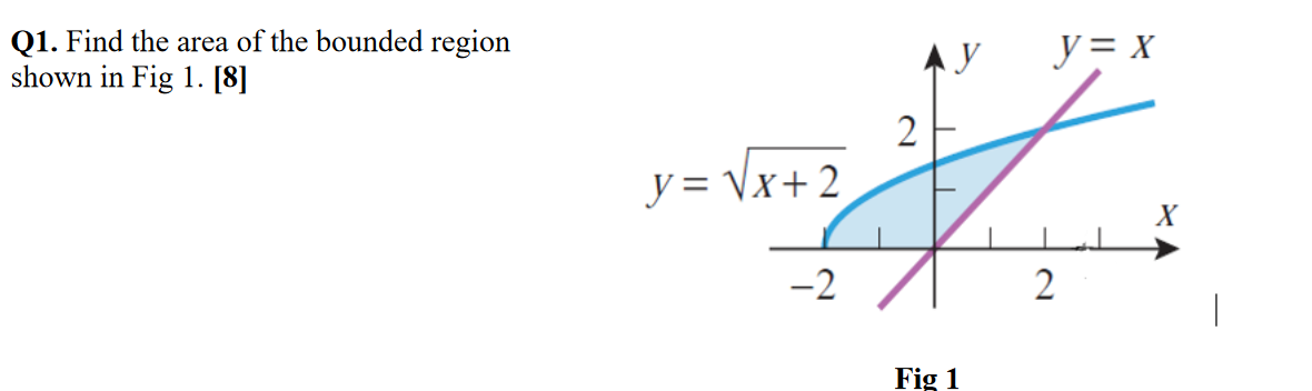 Q1. Find the area of the bounded region
shown in Fig 1. [8]
y = x
2
y = \x+2
-2
2
Fig 1
