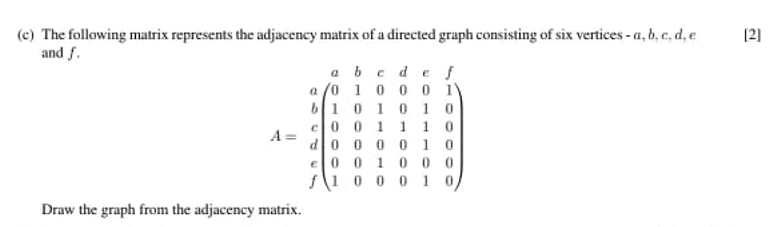 (c) The following matrix represents the adjacency matrix of a directed graph consisting of six vertices - a, b, c, d, e
and f.
[2]
a bcde
a (0 1 0 0 0 1
61010 1 0
c0 0 1 1 1 0
do 0 0 0 1 0
e0 0 1 000
f1 0 0 0 10
A =
Draw the graph from the adjacency matrix.
