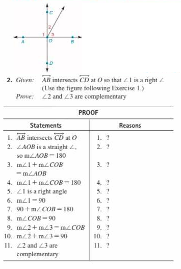 2. Given: AB intersects CD at O so that Ll is a right
(Use the figure following Exercise 1.)
Prove: 22 and L3 are complementary
PROOF
Statements
Reasons
1. AB intersects CD at O
2. LAOB is a straight 2.
so MLAOB = 180
1. ?
2. ?
3. m/1+m/COB
3. ?
= MLAOB
4. m21+MLCOB= 180
4. ?
5. ?
5. Zl is a right angle
6. mz1= 90
6. ?
7. ?
8. ?
9. ?
10. ?
7. 90 + M2COB= 180
8. M2COB = 90
9. m/2+ m/3=M2COB
10. m/2+ m23=90
11. 22 and 23 are
I1. ?
complementary

