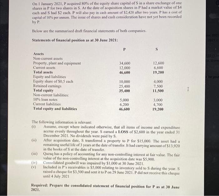 On I January 2021, P acquired 80% of the cquity share capital of S in a share exchange of one
shares in P for two shares in S. At the date of acquisition shares in P had a market value of $4
cach and S had $2 cach. P will also pay in cash amount of $2,420 after two years. P has a cost of
capital of 10% per annum. The issue of shares and cash consideration have not yet been recorded
by P.
Below are the summarised draft financial statements of both companies.
Statements of financial position as at 30 June 2021:
P.
S
Assets
Non-current assets
Property, plant and equipment
Current assets
34,600
12,000
46,600
12,600
6,600
Total assets
19,200
Equity and liabilities
Equity share of $0,5 cach
Retained earnings
Total equity
For your
10,000
25,400
35,400
4,000
7,500
11,500
Non-current liabilities:
10% loan notes
Current liabilities
Total equity and liabilities
5,000
6,200
46,600
3,000
4,700
19,200
The following information is relevant:
(i)
Assume, except where indicated otherwise, that all items of income and expenditure
accrue evenly throughout the year. S carned a LOSS of $2,600 in the year ended 31
December 2021. No dividends were paid by S.
(ii)
After acquisition date, S transferred a property to P for $15,000. The asset had a
remaining useful life of 3 years at the date of transfer. It had carrying amount of $13,920
in the books of S at the date of transfer.
(iii) Qazaq has a policy of accounting for any non-controlling interest at fair value. The fair
value of the non-controlling interest at the acquisition date was $5,900.
(iv) Consolidated goodwill was impaired by $1,000 at 30 June 2021.
(v)
Included in P's receivables is $5,000 relating to inventory sold to S during the year. S
raised a cheque for $3,500 and sent it to P on 29 June 2021. P did not receive this cheque
until 4 July 2021
Required: Prepare the consolidated statement of financial position for P as at 30 June
2021.
