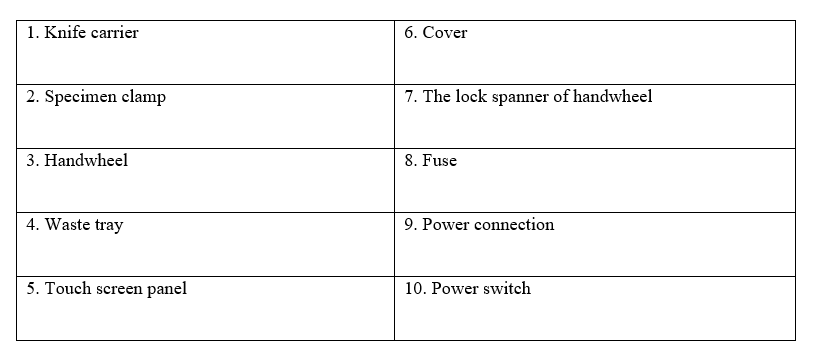 1. Knife carrier
6. Cover
2. Specimen clamp
7. The lock spanner of handwheel
3. Handwheel
8. Fuse
4. Waste tray
9. Power connection
5. Touch screen panel
10. Power switch
