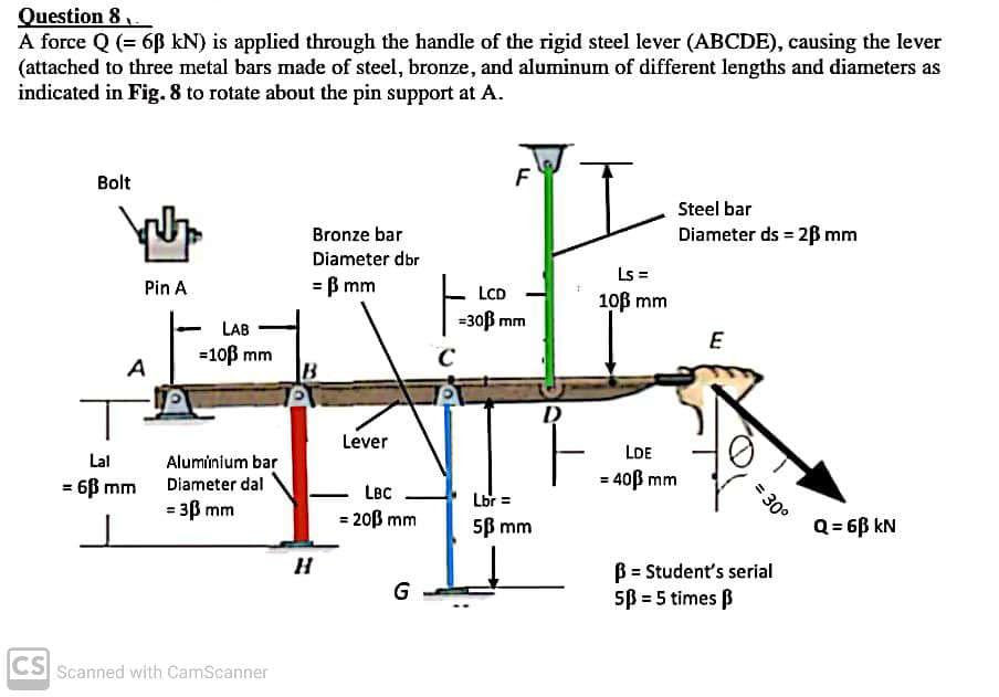 Question 8
A force Q (= 6B kN) is applied through the handle of the rigid steel lever (ABCDE), causing the lever
(attached to three metal bars made of steel, bronze, and aluminum of different lengths and diameters as
indicated in Fig. 8 to rotate about the pin support at A.
Bolt
F
Steel bar
Bronze bar
Diameter ds = 2B mm
Diameter dbr
Ls =
Pin A
= B mm
LCD
10ß mm
LAB
=30ß mm
E
=10ß mm
B
C
A
Lever
LDE
Lal
Aluminium bar
Diameter dal
= 40ß mm
= 6B mm
LBC
Lbr =
= 3ß mm
= 20ß mm
5B mm
Q = 6B kN
B = Student's serial
5B = 5 times B
CS Scanned with CamScanner
= 30°
