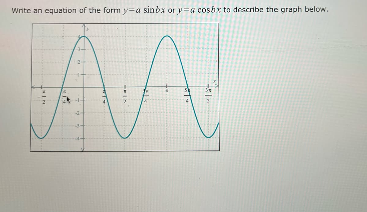 Write an equation of the form y=a sinbx or y=a cosbx to describe the graph below.
3 n
4
2-
-3.
