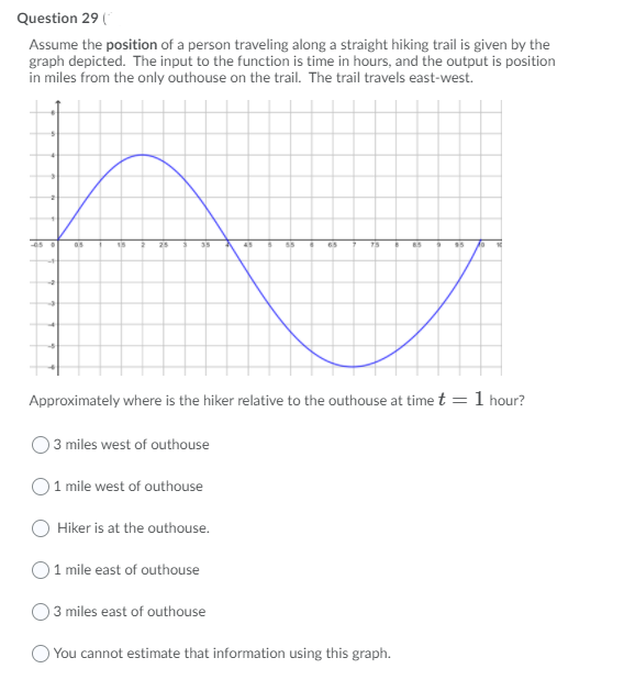 Question 29 (
Assume the position of a person traveling along a straight hiking trail is given by the
graph depicted. The input to the function is time in hours, and the output is position
in miles from the only outhouse on the trail. The trail travels east-west.
15
25
35
75
Approximately where is the hiker relative to the outhouse at time t
1 hour?
0 3 miles west of outhouse
O1 mile west of outhouse
Hiker is at the outhouse.
1 mile east of outhouse
3 miles east of outhouse
O You cannot estimate that information using this graph.
