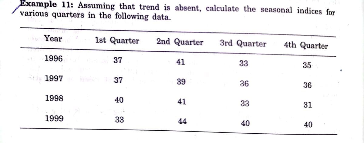 Example 11: Assuming that trend is absent, calculate the seasonal indices for
various quarters in the following data.
Year
1st Quarter
2nd Quarter
3rd Quarter
4th Quarter
1996
37
41
33
35
1997
37
39
36
36
1998
40
41
33
31
1999
33
44
40
40
