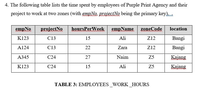 4. The following table lists the time spent by employees of Purple Print Agency and their
project to work at two zones (with empNo, projectNo being the primary key)...
emp No project No
hoursPer Week empName zoneCode
location
K123
C13
15
Ali
Z12
Bangi
A124
C13
22
Zara
Z12
Bangi
A345
C24
27
Naim
Z5
Kajang
K123
C24
15
Ali
Z5
Kajang
TABLE 3: EMPLOYEES WORK HOURS