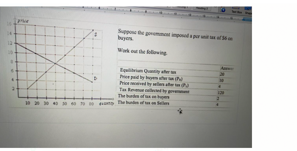 Text Box
7rice
16
Suppose the government imposed a per unit tax of S6 on
buyers.
14
12
Work out the following.
10
Answer
Equilibrium Quantity after tax
Price paid by buyers after tax (P»)
Price received by sellers after tax (P,)
Tax Revenue collected by government
The burden of tax on buyers
20
10
4
120
2.
The burden of tax on Sellers
4
10 20 30 40 50 60
70 80
