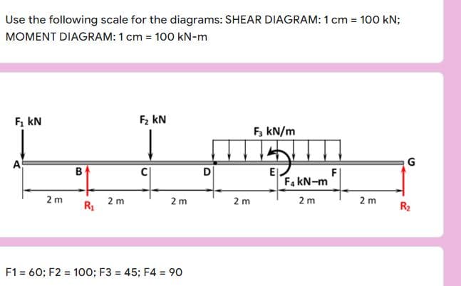 Use the following scale for the diagrams: SHEAR DIAGRAM: 1 cm = 100 kN;
MOMENT DIAGRAM: 1 cm = 100 kN-m
F, kN
F2 kN
F3 kN/m
A
B
D
Fa kN-m
2 m
2 m
2 m
2 m
2 m
2 m
R1
R2
F1 = 60; F2 = 100; F3 = 45; F4 = 90
%3D
