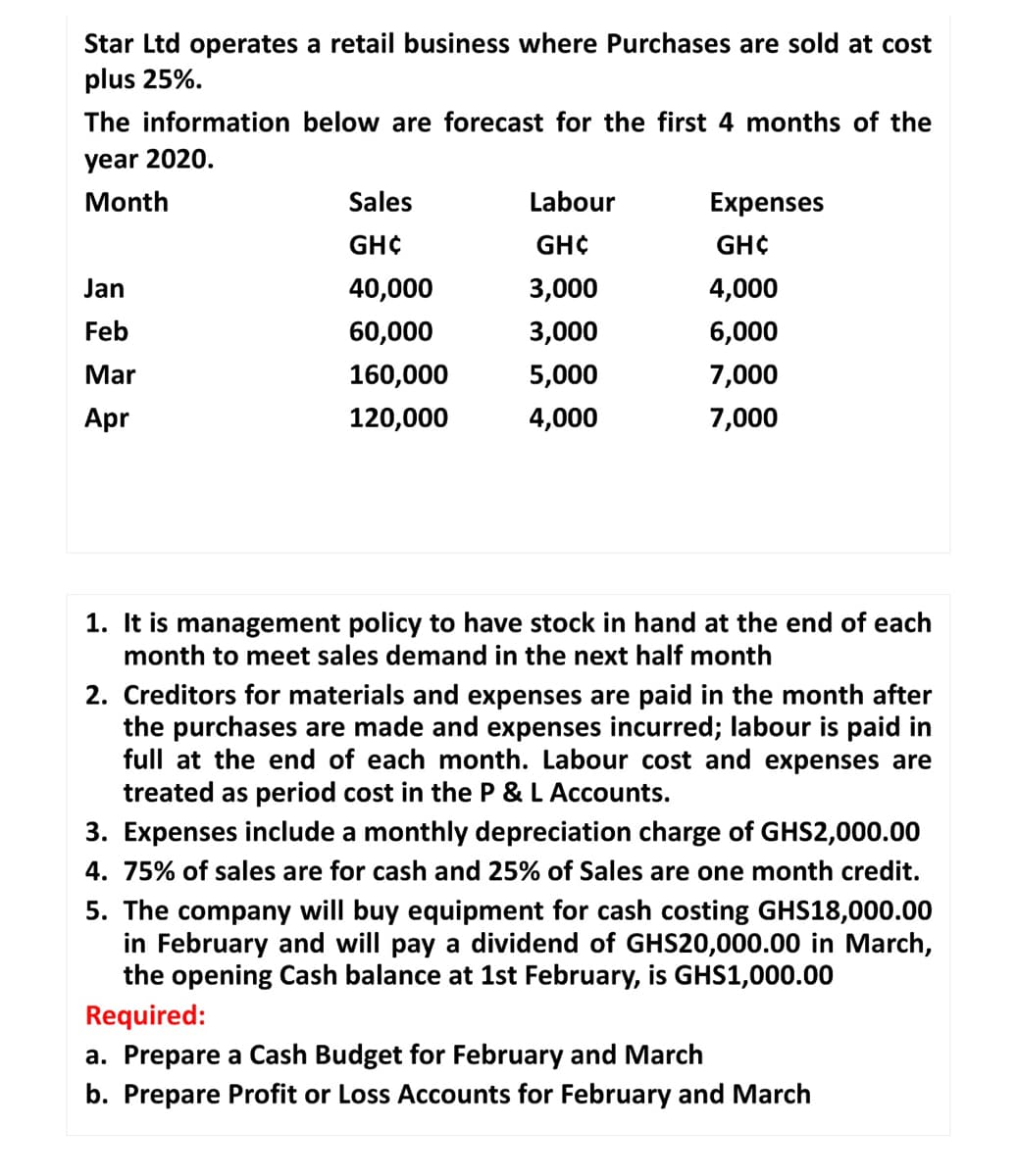 Star Ltd operates a retail business where Purchases are sold at cost
plus 25%.
The information below are forecast for the first 4 months of the
year 2020.
Month
Sales
Labour
Expenses
GH¢
GH¢
GH¢
Jan
40,000
3,000
4,000
Feb
60,000
3,000
6,000
Mar
160,000
5,000
7,000
Apr
120,000
4,000
7,000
1. It is management policy to have stock in hand at the end of each
month to meet sales demand in the next half month
2. Creditors for materials and expenses are paid in the month after
the purchases are made and expenses incurred; labour is paid in
full at the end of each month. Labour cost and expenses are
treated as period cost in the P & L Accounts.
3. Expenses include a monthly depreciation charge of GHS2,000.00
4. 75% of sales are for cash and 25% of Sales are one month credit.
5. The company will buy equipment for cash costing GHS18,000.00
in February and will pay a dividend of GHS20,000.00 in March,
the opening Cash balance at 1st February, is GHS1,000.00
Required:
a. Prepare a Cash Budget for February and March
b. Prepare Profit or Loss Accounts for February and March
