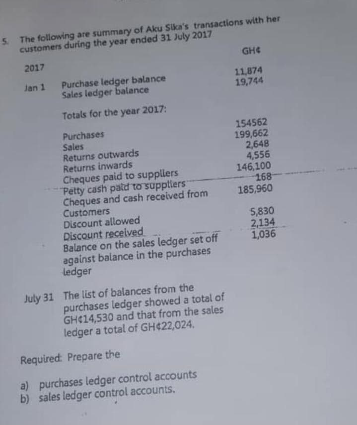 5. The following are summary of Aku Sika's transactions with her
customers during the year ended 31 July 2017
2017
GHC
Purchase ledger balance
Sales ledger balance
11,874
19,744
Jan 1
Totals for the year 2017:
Purchases
Sales
Returns outwards
Returns inwards
Cheques paid to suppliers
Petty cash patd to suppliers
Cheques and cash received from
Customers
Discount allowed
Discount received
Balance on the sales ledger set off
against balance in the purchases
ledger
154562
199,662
2,648
4,556
146,100
168
185,960
5,830
2,134
1,036
July 31 The list of balances from the
purchases ledger showed a total of
GH¢14,530 and that from the sales
ledger a total of GH¢22,024.
Required: Prepare the
a) purchases ledger control accounts
b) sales ledger control accounts.
