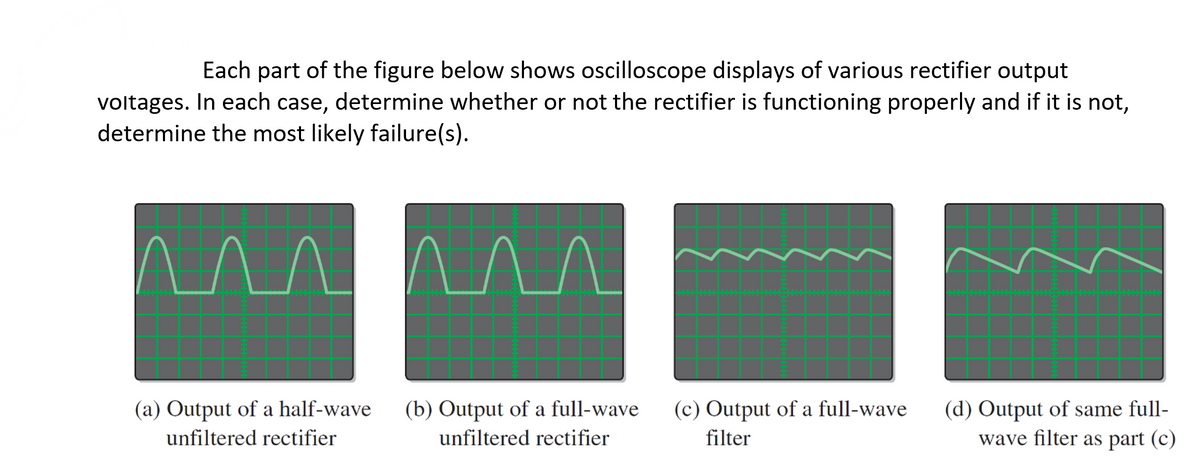 Each part of the figure below shows oscilloscope displays of various rectifier output
voltages. In each case, determine whether or not the rectifier is functioning properly and if it is not,
determine the most likely failure(s).
^^^^^^
(a) Output of a half-wave
unfiltered rectifier
(b) Output of a full-wave
unfiltered rectifier
(c) Output of a full-wave
filter
(d) Output of same full-
wave filter as part (c)