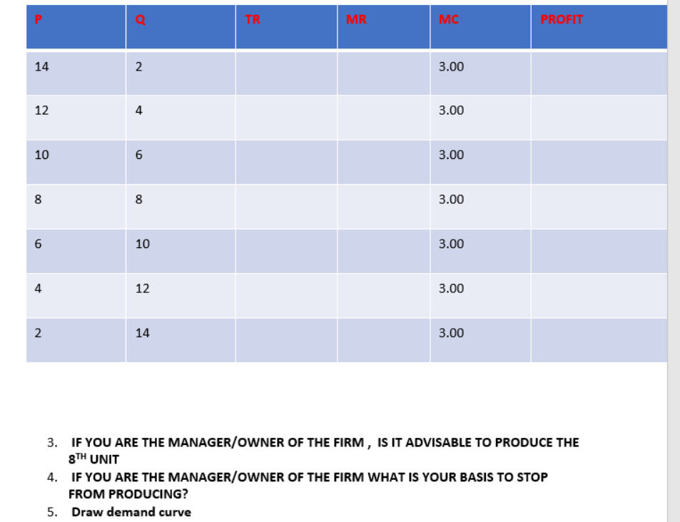 TR
MR
MC
PROFIT
14
2
3.00
12
4
3.00
10
6
3.00
8
3.00
10
3.00
4
12
3.00
2
14
3.00
3. IF YOU ARE THE MANAGER/OWNER OF THE FIRM, IS IT ADVISABLE TO PRODUCE THE
8TH UNIT
4. IF YOU ARE THE MANAGER/OWNER OF THE FIRM WHAT IS YOUR BASIS TO STOP
FROM PRODUCING?
5. Draw demand curve
P.
6.
