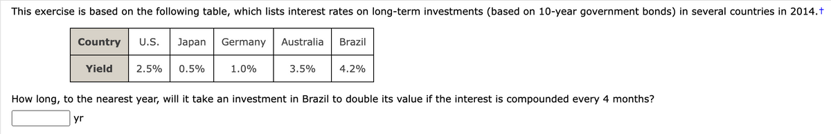 This exercise is based on the following table, which lists interest rates on long-term investments (based on 10-year government bonds) in several countries in 2014.+
Country
Yield
U.S. Japan Germany Australia
2.5% 0.5%
1.0%
3.5%
Brazil
4.2%
How long, to the nearest year, will it take an investment in Brazil to double its value if the interest is compounded every 4 months?
yr