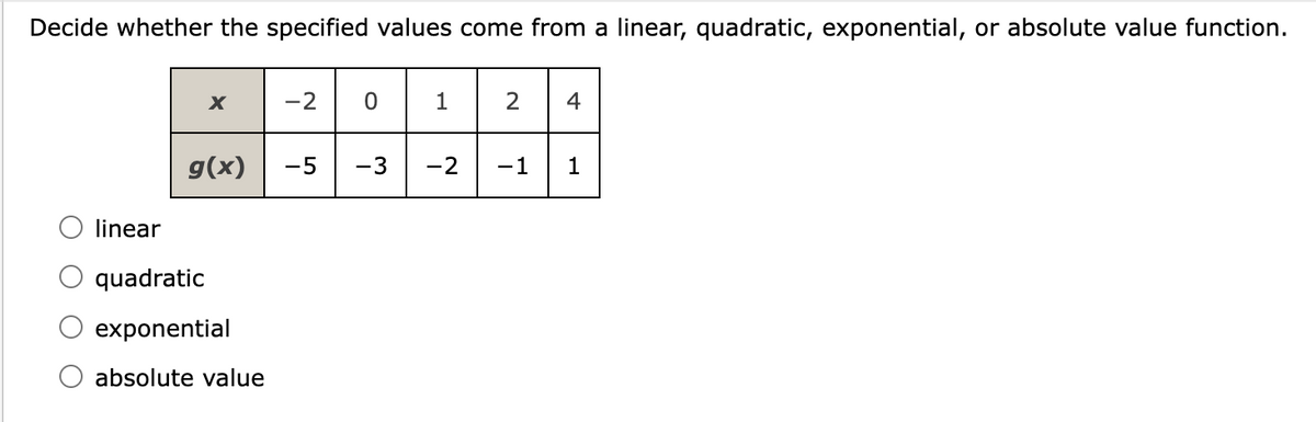 Decide whether the specified values come from a linear, quadratic, exponential, or absolute value function.
linear
X
g(x)
quadratic
exponential
absolute value
-2 0
-5
1
-3 -2
2 4
-1
1