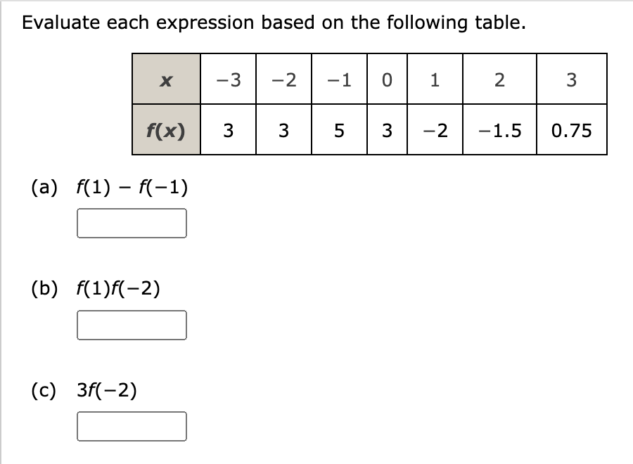 Evaluate each expression based on the following table.
X
f(x)
(a) f(1) - f(-1)
(c) 3f(-2)
(b) f(1)f(-2)
-3 -2 -1 0
3
3 5 3
1
-2
2
-1.5
3
0.75