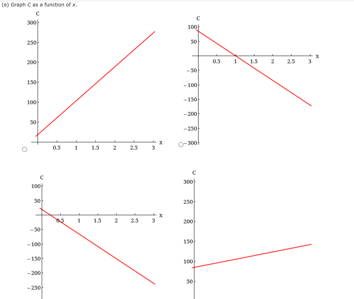 (e) Graph C as a function of x.
300
250
200
150
100
50
C
100
50
-50
-100+
-150
- 200
- 250
0.5
0.5
1
1
1.5
1.5
2
2
2.5
2.5
3
t
3
X
X
100
50
-50
-100
-150
- 200
- 250
O-300
C
300
250
200
150
100
50
0.5
1
1.5
2
2.5
3
X