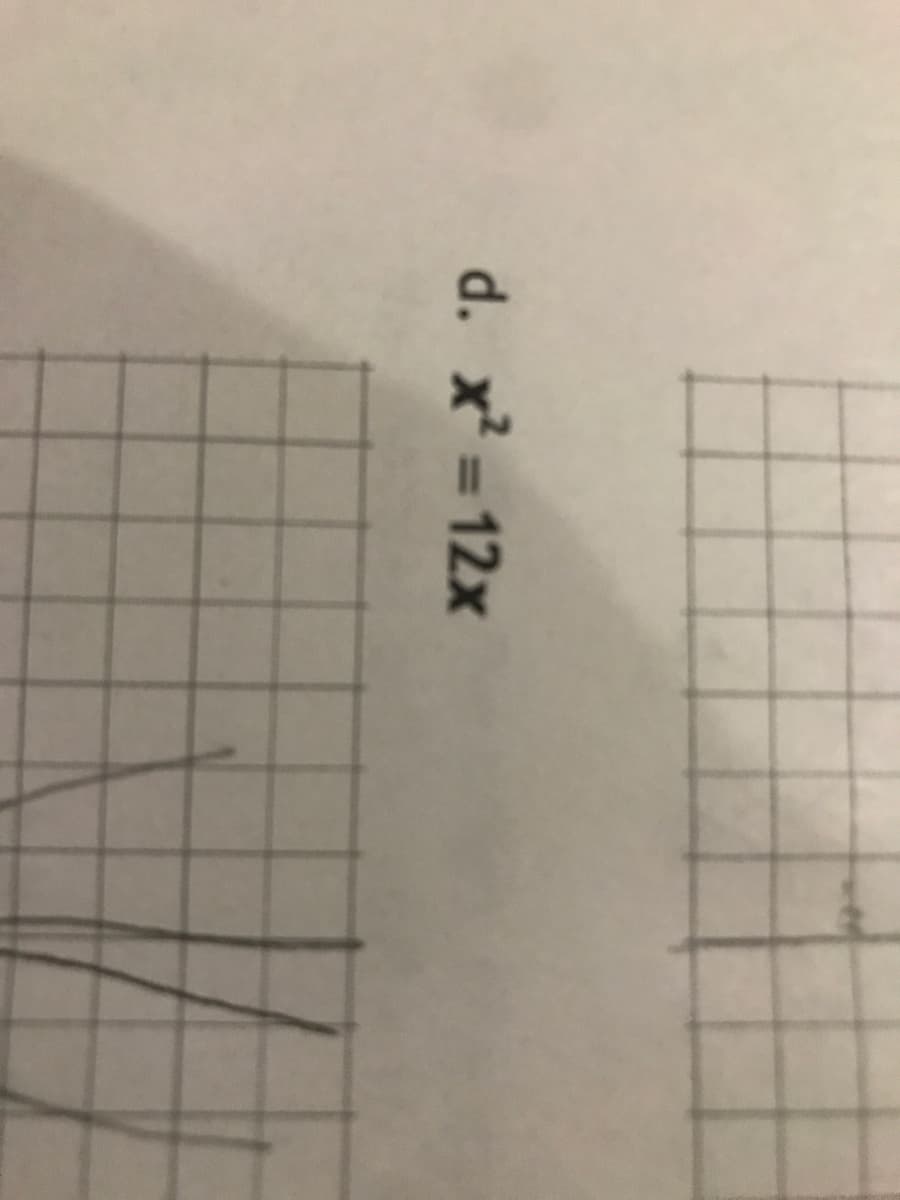 d. x² = 12x
