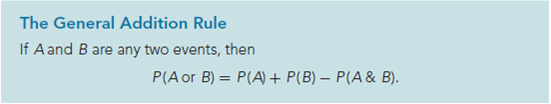 The General Addition Rule
If A and B are any two events, then
P(A or B) = P(A) + P(B) – P(A& B).
