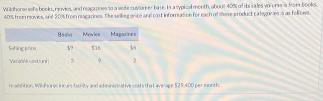 Wildhorse sells books, movies, and magazines to a wide customer base. In a typical month, about 40% of its sales volume is from books,
40% from movies, and 20% from magazines. The selling price and cost information for each of these product categories is as follows.
Selling price
Variable cost/unit
Books
$9
3
Movies
$16
9
Magazines
$6
2
In addition, Wildhorse incurs facility and administrative costs that average $29,400 per month.