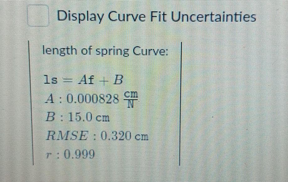 Display Curve Fit Uncertainties
length of spring Curve:
1s Af B
+
A: 0.000828
B: 15.0 cm
RMSE 0.320 cm
r: 0.999