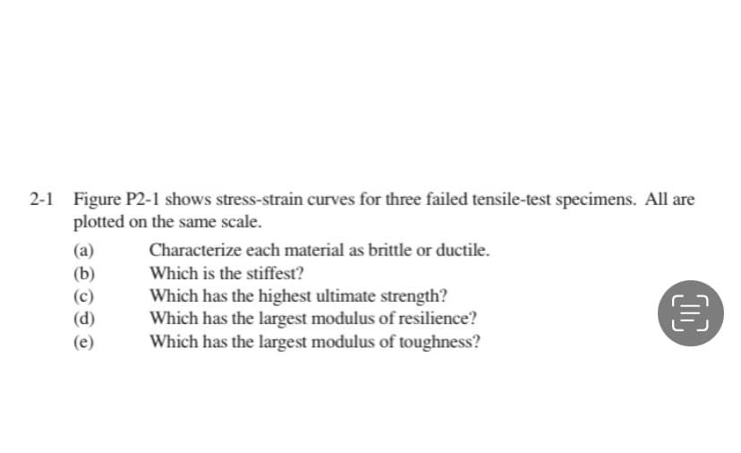 2-1 Figure P2-1 shows stress-strain curves for three failed tensile-test specimens. All are
plotted on the same scale.
(a)
Characterize each material as brittle or ductile.
(b)
(c)
(d)
Which is the stiffest?
Which has the highest ultimate strength?
Which has the largest modulus of resilience?
Which has the largest modulus of toughness?
(e)
