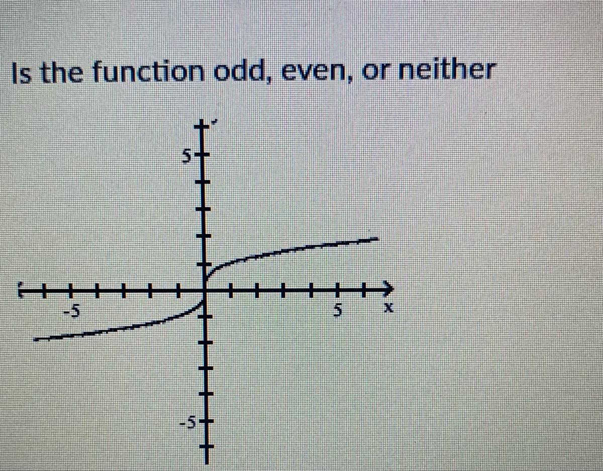Is the function odd, even, or neither
5-+
-5
++++
十+
-5+

