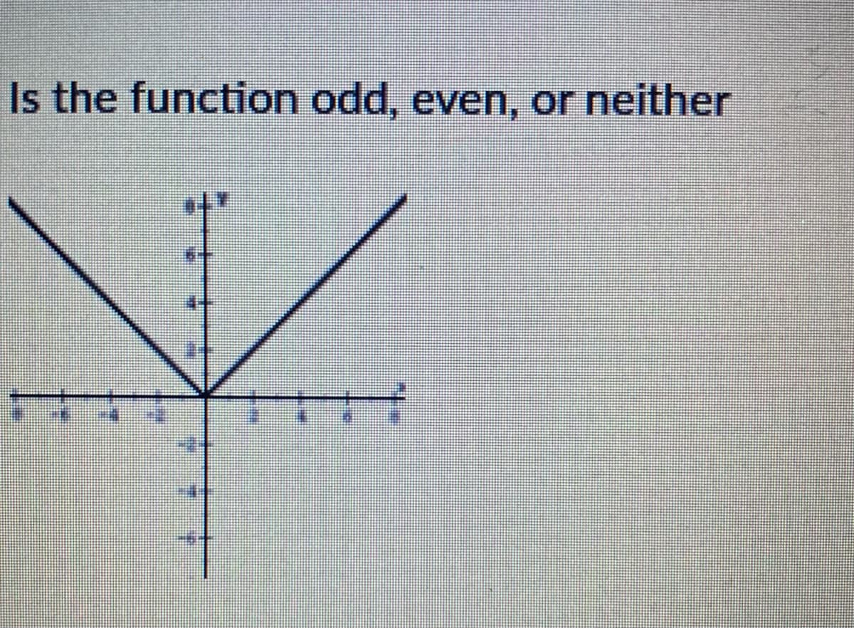 Is the function odd, even, or neither
