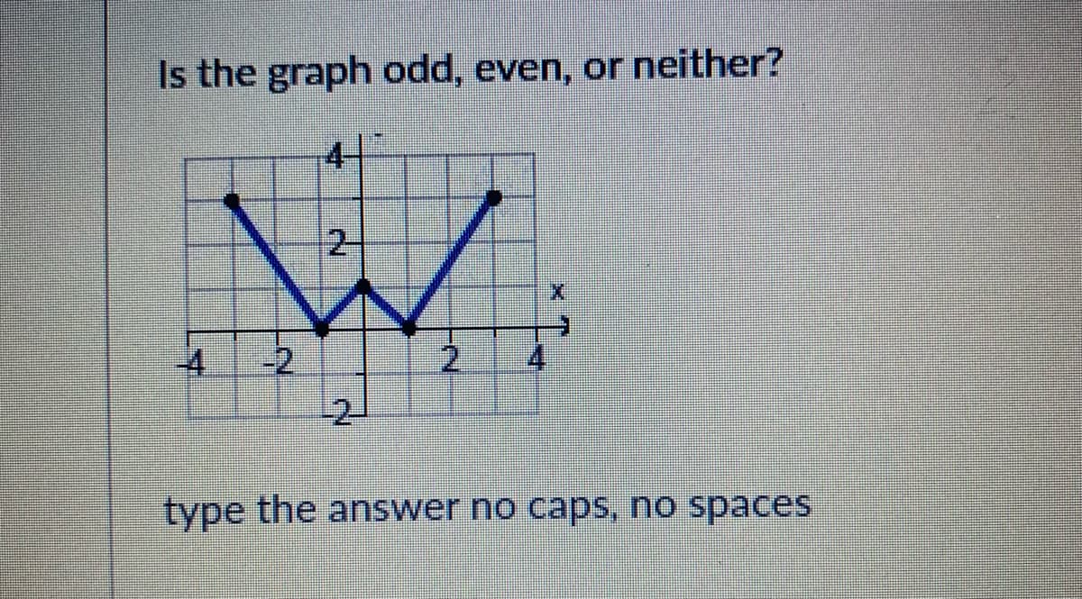 Is the graph odd, even, or neither?
4-
2-
-2
-2
type the answer no caps, no spaces
