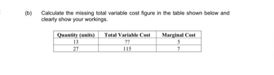 (b) Calculate the missing total variable cost figure in the table shown below and
clearly show your workings.
Quantity (units)
Total Variable Cost
Marginal Cost
13
??
27
115
7
