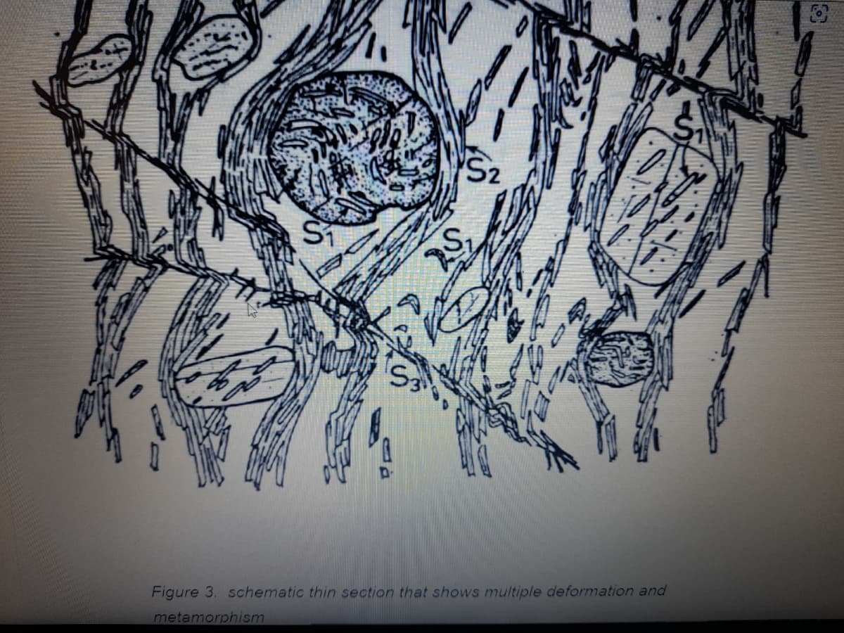 S2
25.
Figure 3. schematic thin section that shows multiple deformation and
metamorphism