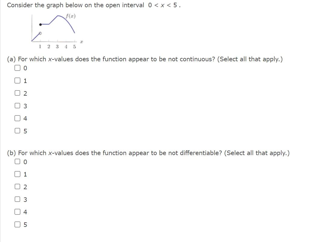 Consider the graph below on the open interval 0 < x < 5.
f(x)
000
(a) For which x-values does the function appear to be not continuous? (Select all that apply.)
0
U
0
1
U
2
3
4
5
(b) For which x-values does the function appear to be not differentiable? (Select all that apply.)
0
1
W
1 2 3 4 5
4
x
5