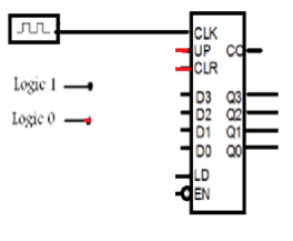 UP cd-
Logic 1 -
Logic o -
8878
% 8858 96.
TY
