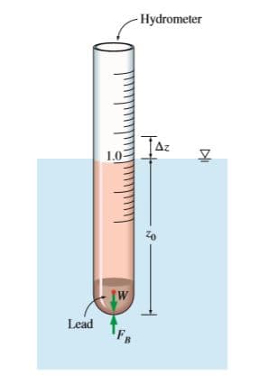 Hydrometer
Az
1.0
IW
Lead
FB
DI
