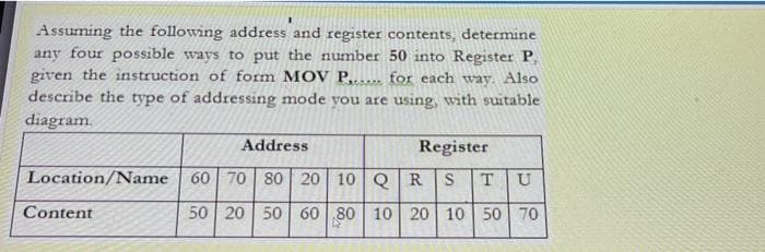 %3D
Assuming the following address and register contents, determine
any four possible ways to put the number 50 into Register P,
given the instruction of form MOV P,... for each way. Also
describe the type of addressing mode you are using, with suitable
diagram.
Address
Register
Location/Name
60 70 80 20 10 Q R
U
Content
50 20 50 60 80 10 20 10 50 70
