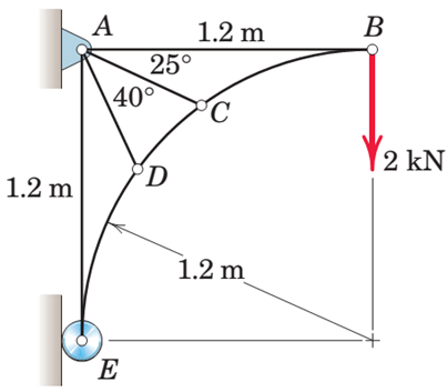 А
1.2 m
В
25°
40°
2 kN
D
1.2 m
1.2 m
E
