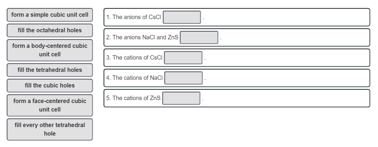 form a simple cubic unit cell
1. The anions of CsCl
fill the octahedral holes
2. The anions NaCl and ZnS
form a body-centered cubic
unit cell
3. The cations of CsCI
fill the tetrahedral holes
4. The cations of NaCl
fill the cubic holes
form a face-centered cubic
unit cell
5. The cations of ZnS
fill every other tetrahedral
hole
