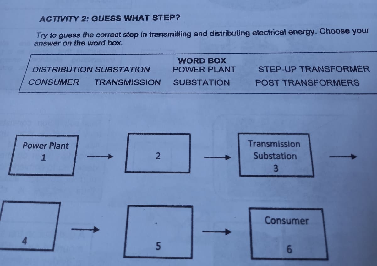 ACTIVITY 2: GUESS WHAT STEP?
Try to guess the correct step in transmitting and distributing electrical energy. Choose your
answer on the word box.
WORD BOX
POWER PLANT
DISTRIBUTION SUBSTATION
STEP-UP TRANSFORMER
CONSUMER
TRANSMISSION
SUBSTATION
POST TRANSFORMERS
-
Power Plant
Transmission
1
2
Substation
3
Consumer
4.
